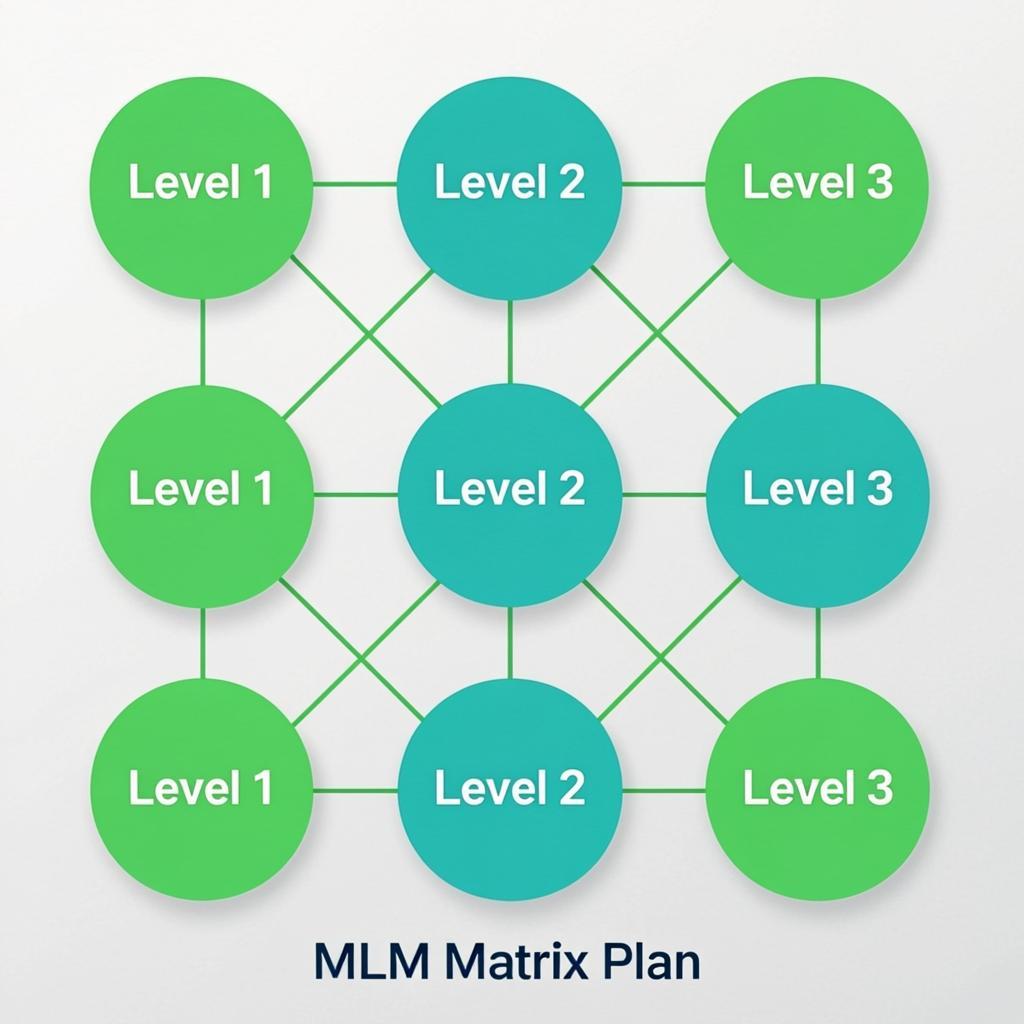 Matrix Plan MLM plan diagram by StoresSSS.in